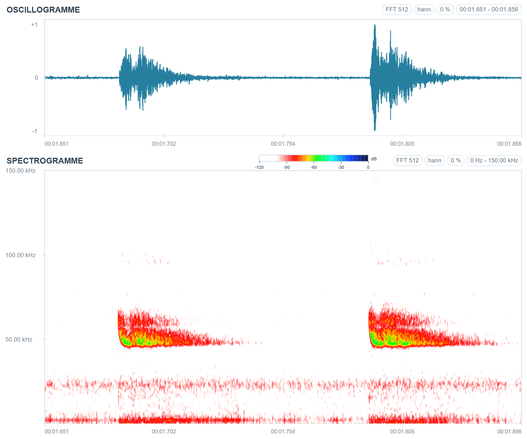 Spectrogramme affiché dans l'interface Spectroware